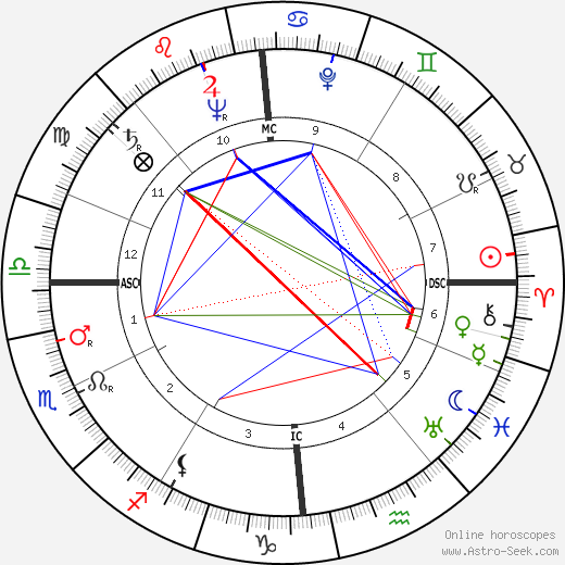 Richard von Weizsäcker birth chart, Richard von Weizsäcker astro natal horoscope, astrology