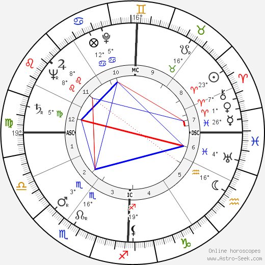Roberto Calvi birth chart, biography, wikipedia 2024, 2025