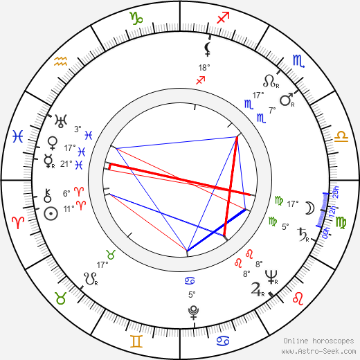 Toshirô Mifune birth chart, biography, wikipedia 2024, 2025