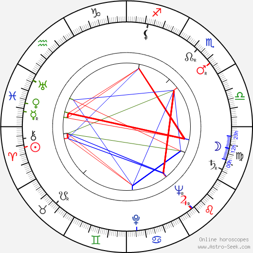 Toshirô Mifune birth chart, Toshirô Mifune astro natal horoscope, astrology