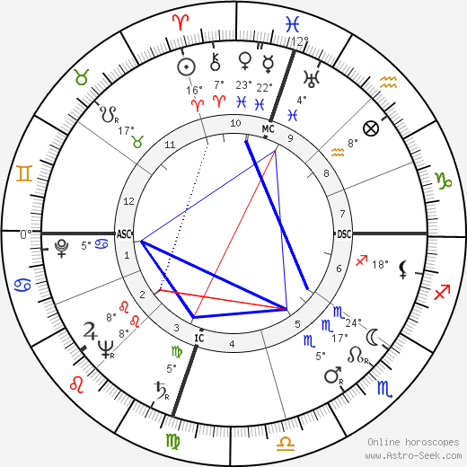 William W. Snavely birth chart, biography, wikipedia 2024, 2025