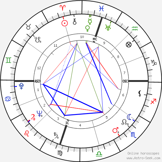 William W. Snavely birth chart, William W. Snavely astro natal horoscope, astrology