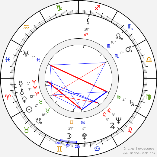 Yang Bai birth chart, biography, wikipedia 2024, 2025