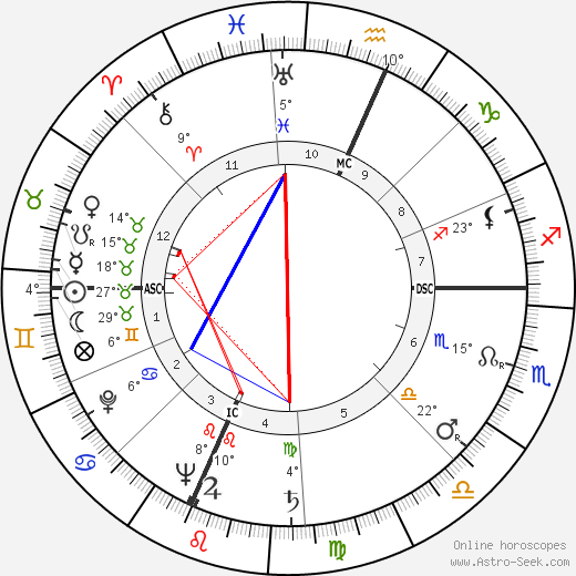 Albert Warren birth chart, biography, wikipedia 2023, 2024