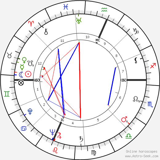 Albert Warren birth chart, Albert Warren astro natal horoscope, astrology