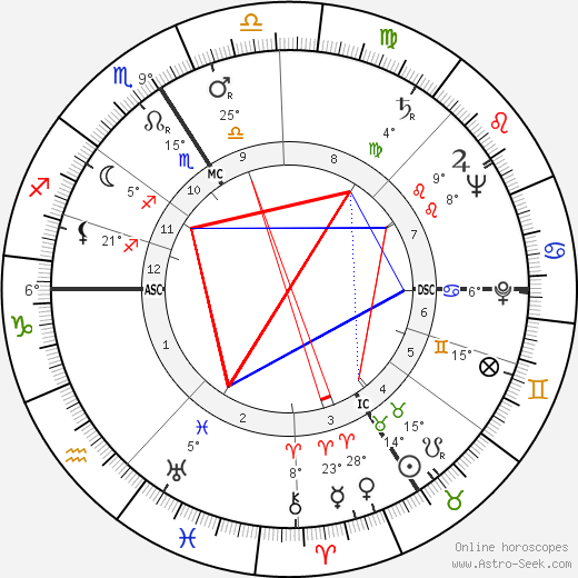 Andrée Debar birth chart, biography, wikipedia 2023, 2024