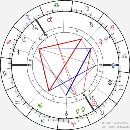 Andrée Debar birth chart, Andrée Debar astro natal horoscope, astrology