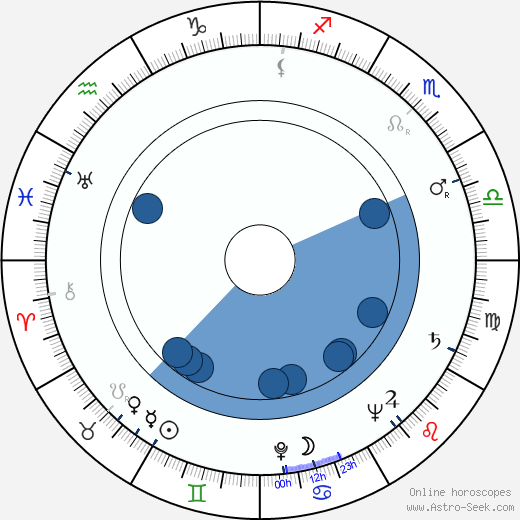 Anthony Steel Oroscopo, astrologia, Segno, zodiac, Data di nascita, instagram