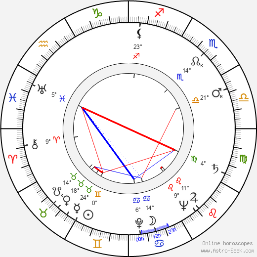 Anthony Steel birth chart, biography, wikipedia 2024, 2025