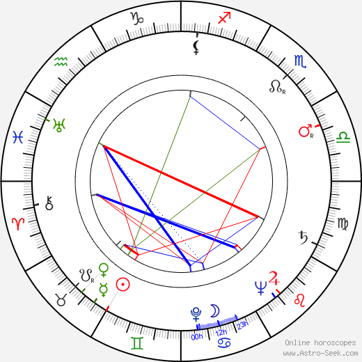 Anthony Steel birth chart, Anthony Steel astro natal horoscope, astrology