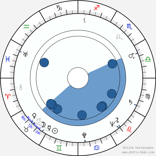 Arnitz Johnson horoscope, astrology, sign, zodiac, date of birth, instagram