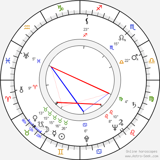 Arnitz Johnson birth chart, biography, wikipedia 2023, 2024