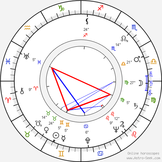 Billy Beck birth chart, biography, wikipedia 2024, 2025