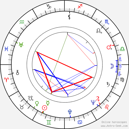 Billy Beck birth chart, Billy Beck astro natal horoscope, astrology