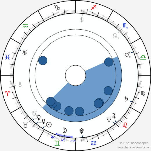 Billy Pearson horoscope, astrology, sign, zodiac, date of birth, instagram