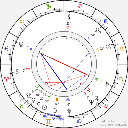 Billy Pearson birth chart, biography, wikipedia 2023, 2024