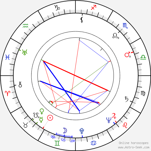 Billy Pearson birth chart, Billy Pearson astro natal horoscope, astrology