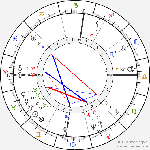 Carlo Coccioli birth chart, biography, wikipedia 2023, 2024