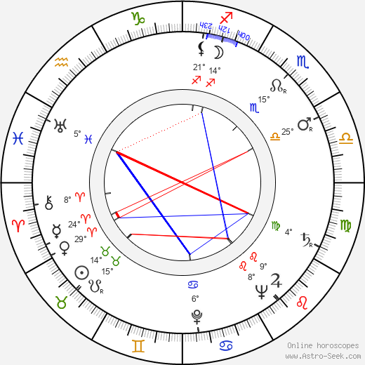 Charles H. Schneer birth chart, biography, wikipedia 2023, 2024