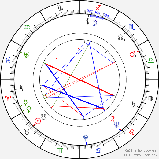 Charles H. Schneer birth chart, Charles H. Schneer astro natal horoscope, astrology