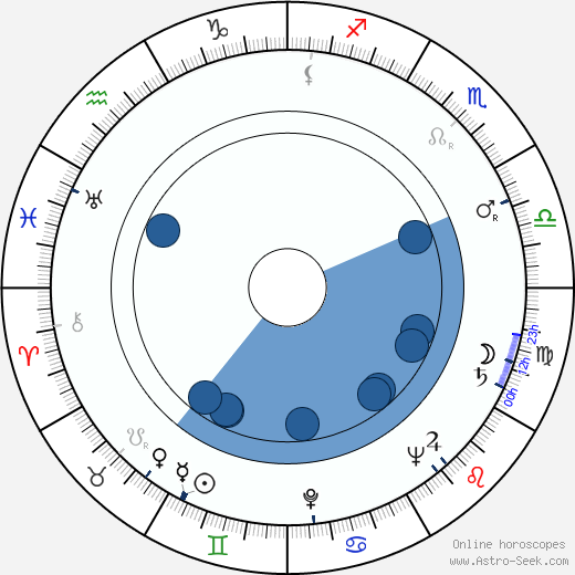 Dee Cooper horoscope, astrology, sign, zodiac, date of birth, instagram
