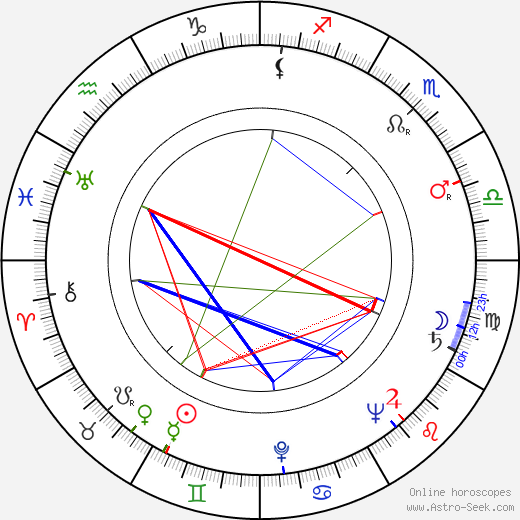 Dee Cooper birth chart, Dee Cooper astro natal horoscope, astrology