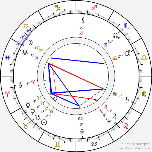 Denver Pyle birth chart, biography, wikipedia 2024, 2025