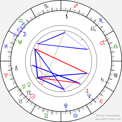 Denver Pyle birth chart, Denver Pyle astro natal horoscope, astrology