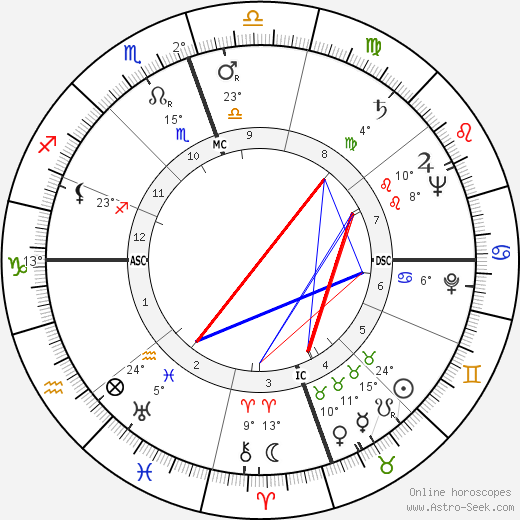 Dorothy Brock birth chart, biography, wikipedia 2024, 2025
