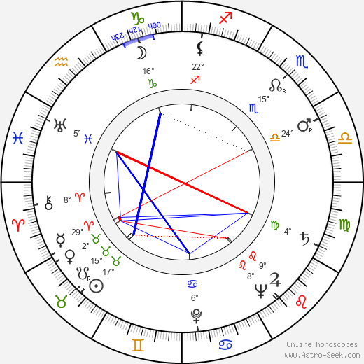 Fachri Mustafajev birth chart, biography, wikipedia 2024, 2025