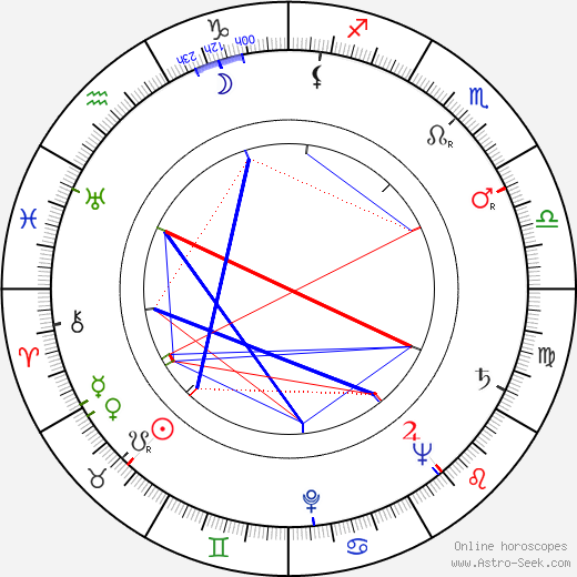 Fachri Mustafajev birth chart, Fachri Mustafajev astro natal horoscope, astrology