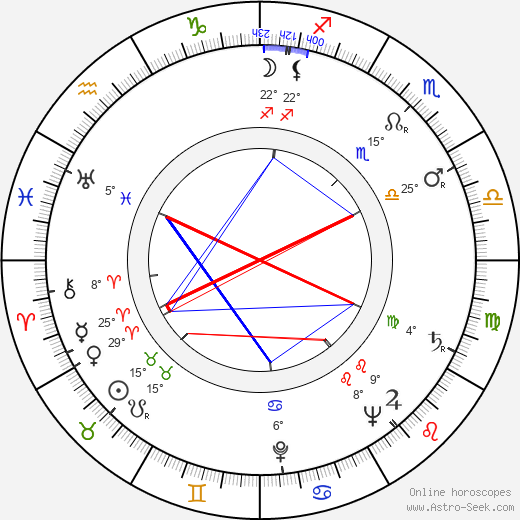 Ferdinand Krůta birth chart, biography, wikipedia 2024, 2025