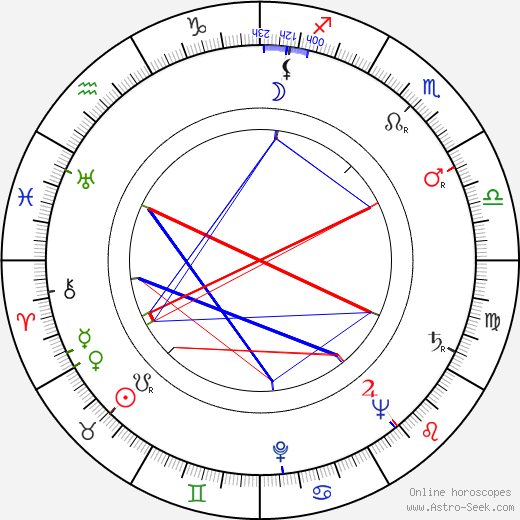 Ferdinand Krůta birth chart, Ferdinand Krůta astro natal horoscope, astrology