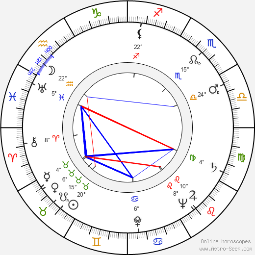 Franck Barcellini birth chart, biography, wikipedia 2024, 2025