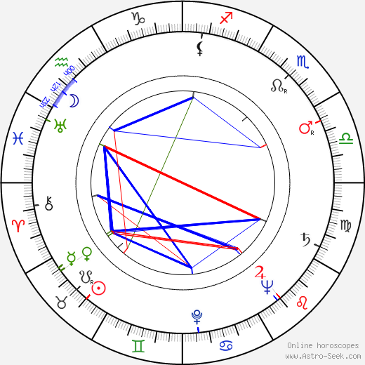 Franck Barcellini birth chart, Franck Barcellini astro natal horoscope, astrology