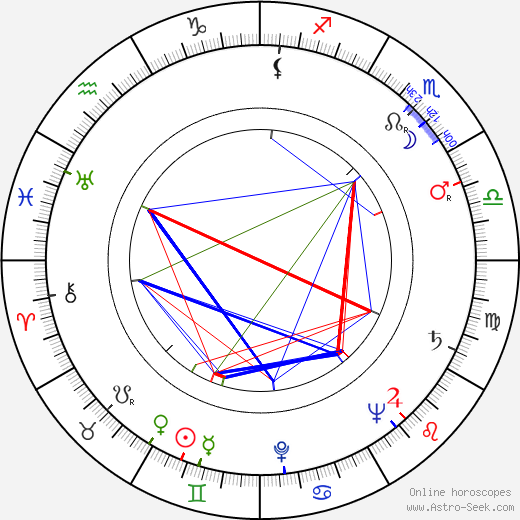 Franklin J. Schaffner birth chart, Franklin J. Schaffner astro natal horoscope, astrology