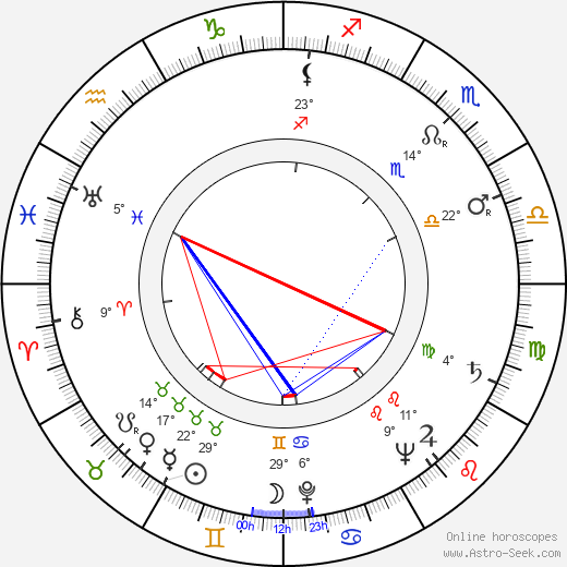 Gaston Lenôtre birth chart, biography, wikipedia 2024, 2025