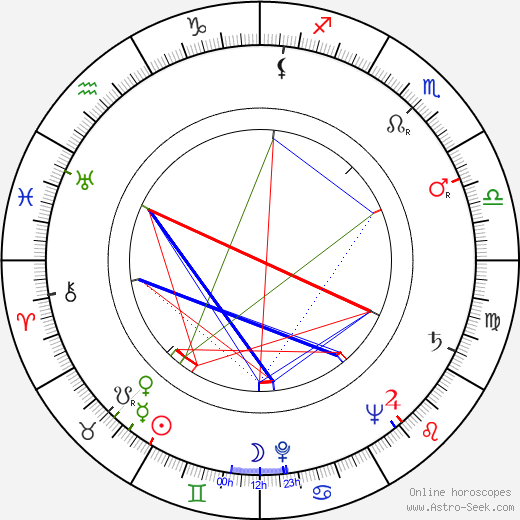 Gaston Lenôtre birth chart, Gaston Lenôtre astro natal horoscope, astrology