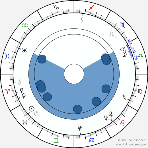 Gerhard Klein Oroscopo, astrologia, Segno, zodiac, Data di nascita, instagram