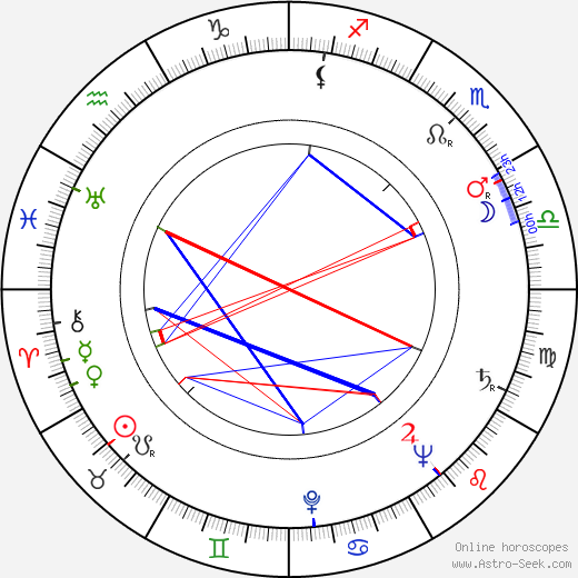 Gerhard Klein birth chart, Gerhard Klein astro natal horoscope, astrology