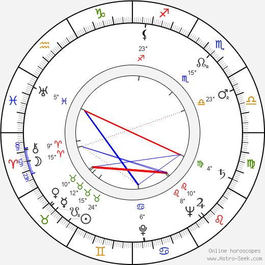 Goffredo Lombardo birth chart, biography, wikipedia 2023, 2024