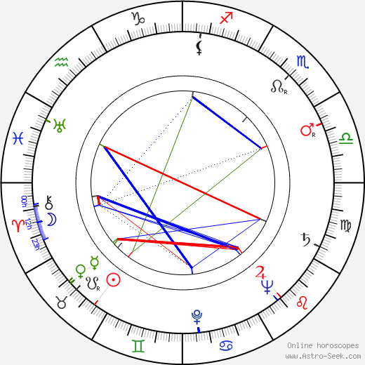Goffredo Lombardo birth chart, Goffredo Lombardo astro natal horoscope, astrology