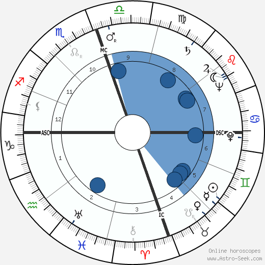 Helen Andelin wikipedia, horoscope, astrology, instagram