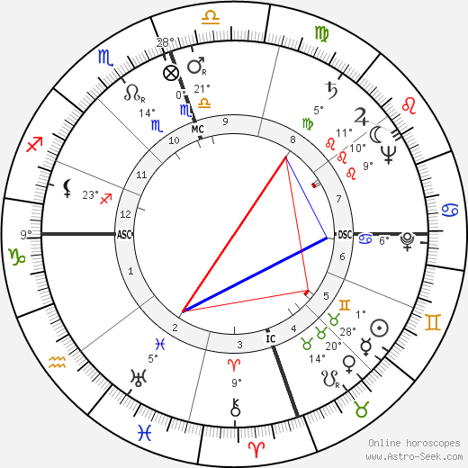 Helen Andelin birth chart, biography, wikipedia 2023, 2024