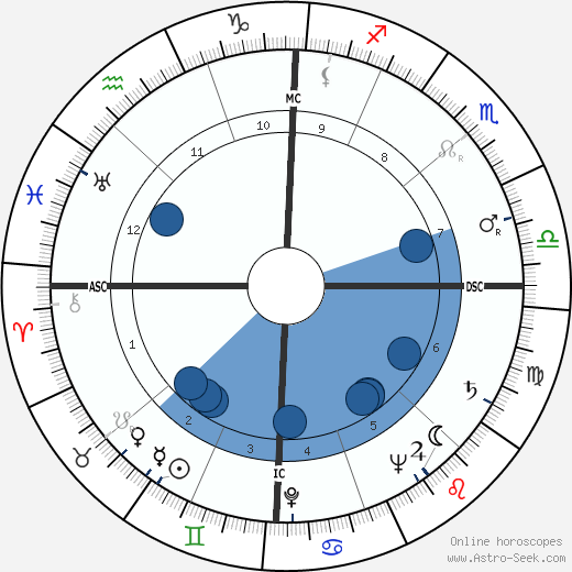 Helen O'Connell wikipedia, biography, birth chart, instagram Helen O'Connell wikipedia, horoscope, astrology, instagram