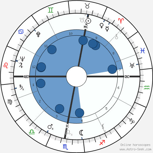 Hermann Schreiber wikipedia, horoscope, astrology, instagram