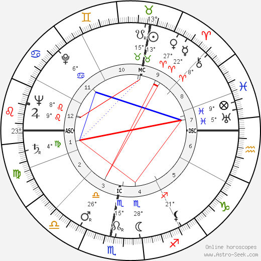 Hermann Schreiber birth chart, biography, wikipedia 2023, 2024