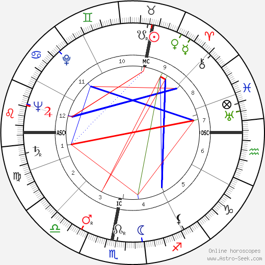 Hermann Schreiber birth chart, Hermann Schreiber astro natal horoscope, astrology