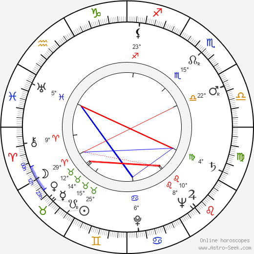 Hertta Upari birth chart, biography, wikipedia 2023, 2024