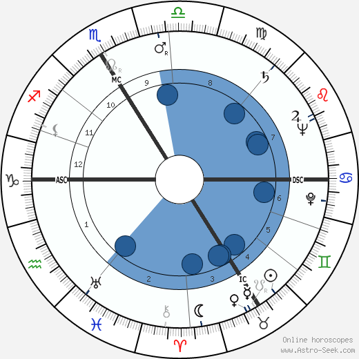 Jacques François horoscope, astrology, sign, zodiac, date of birth, instagram